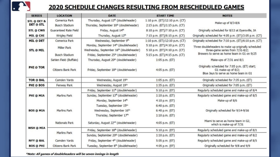MLB presenta nuevo calendario 2020 tras brotes por COVID-19