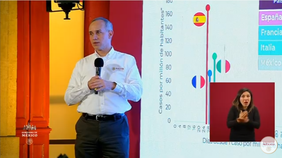 México supera 510 mil casos de COVID-19 