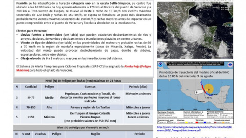 Alerta roja en Veracruz por Franklin