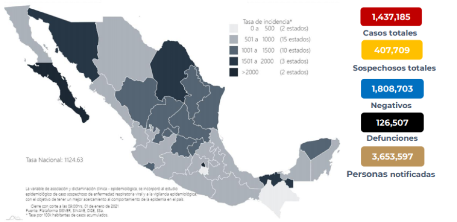 Suma México un Millón 437 mil 185 casos de COVID-19