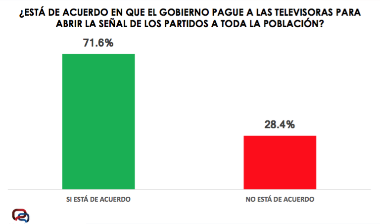 Quieren neoleoneses que final sea por señal abierta   