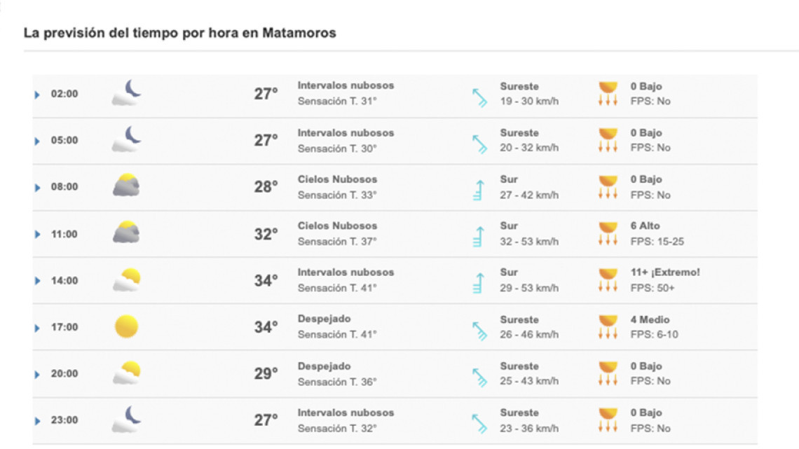 ¡Qué Calor! sensación térmica alcanza los 45°C en Reynosa y Nuevo Laredo 