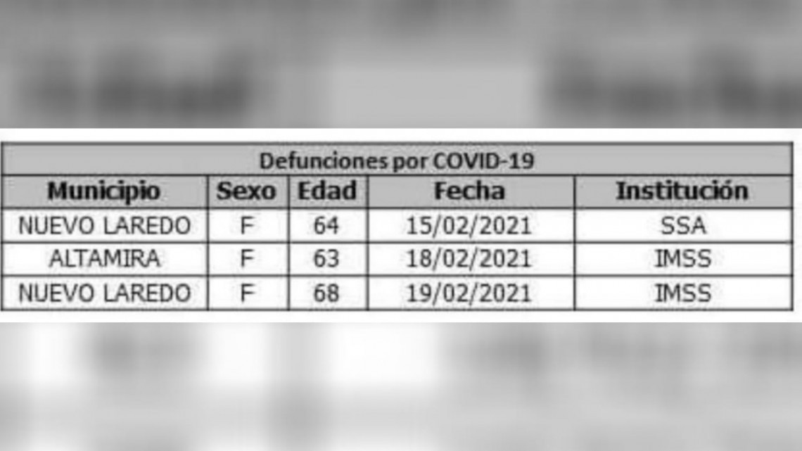 Registra SST 50 nuevos casos de COVID-19