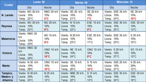 Entrada de Frente Frío No. 21 traerá ligero descenso de temperatura