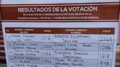 Elige Morena a sus consejeros en Victoria 