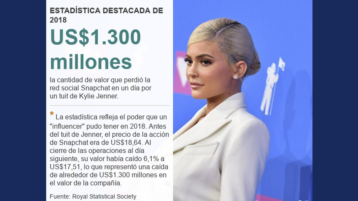 Estas fueron las cifras más destacadas de este 2018