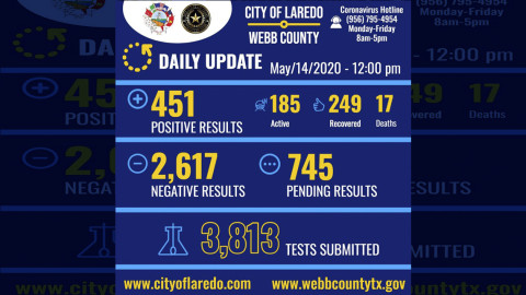 Confirman 6 nuevos casos de covid-19 en Laredo, TX