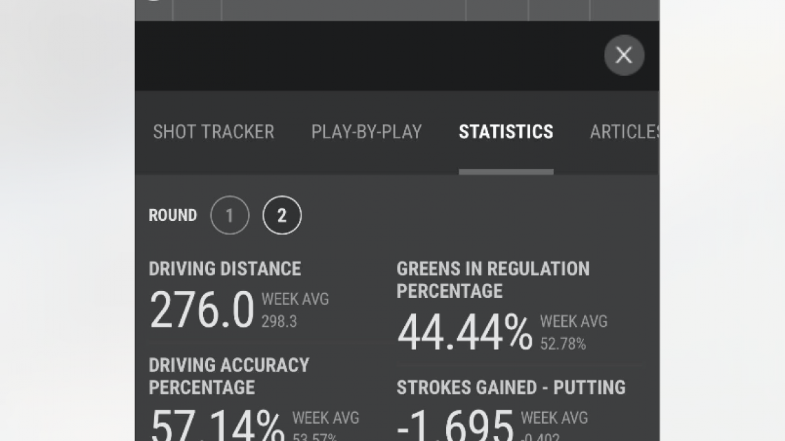 Abraham Ancer, termina la segunda ronda del WGC México 2018 con +5 y se coloca en lugar 56