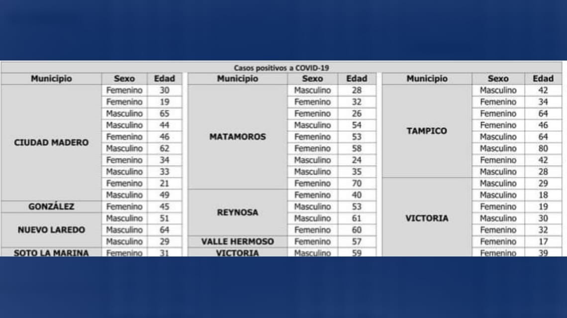 Registra SST 45 nuevos casos de COVID-19