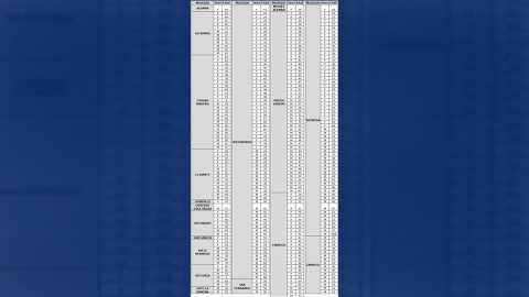 Confirma Tamaulipas 313 casos nuevos de COVID-19, la cifra oficial asciende a 10,530