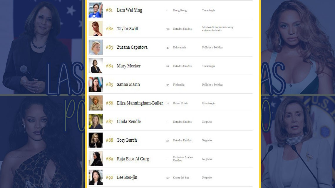 Mexicana forma parte de las 100 mujeres más poderosas del mundo 2020 de la revista FORBES; Conócelas aquí