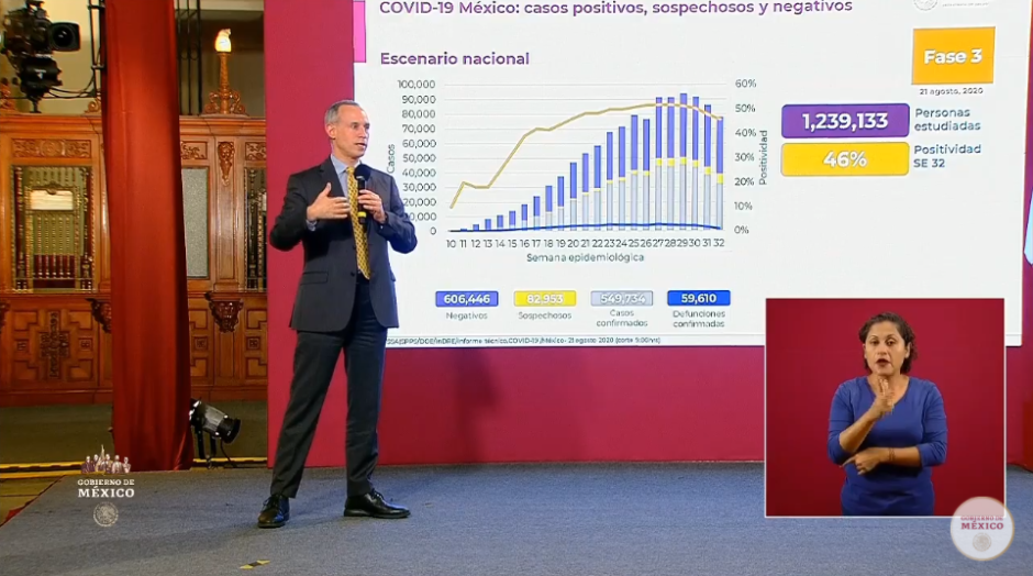 México supera 549 mil casos de COVID-19 