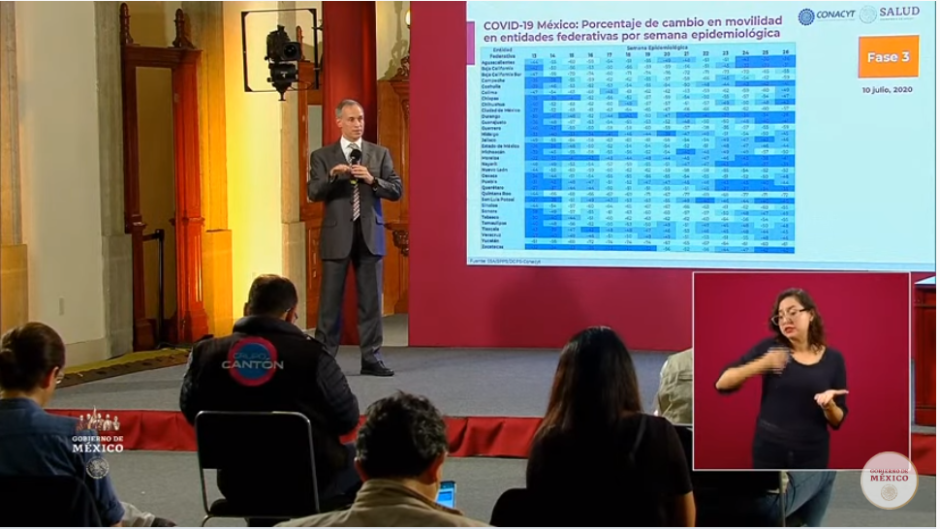 Por inconsistencia en datos de los estados, Salud Federal no presenta semáforo nacional covid 