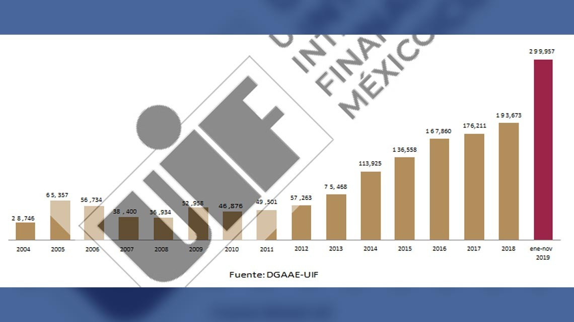 Tamaulipas entre las entidades con mayores reportes de operaciones inusuales: UIF