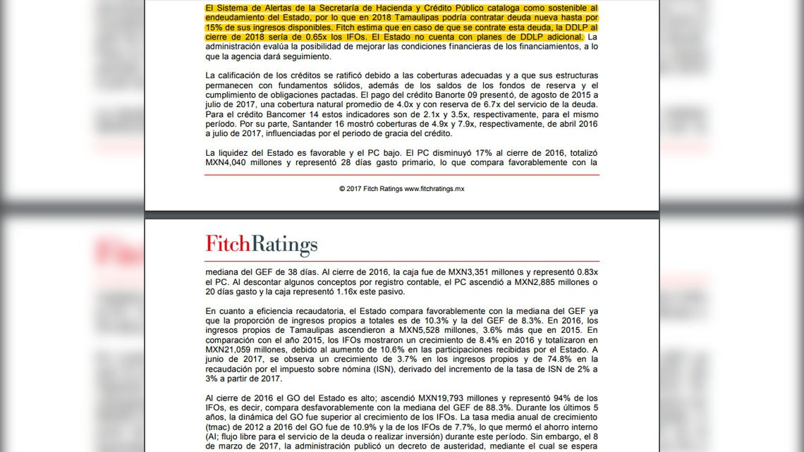 Recibe Tamaulipas calificación crediticia "A" de Fitch 