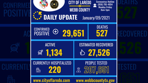 Confirma Laredo, TX 930 nuevos casos de Covid-19