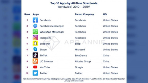 Estas son las aplicaciones y juegos más descargados de la década