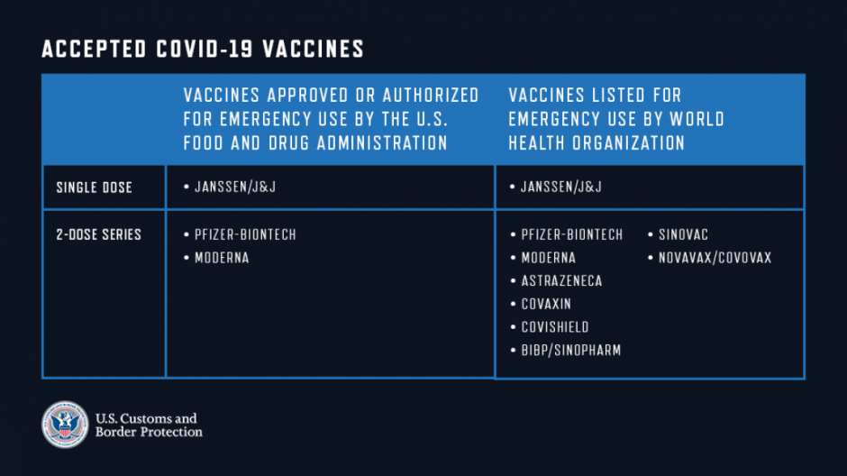 DHS pedirá que viajeros no estadounidenses estén vacunados al entrar a EU por puertos terrestres y terminales ferry