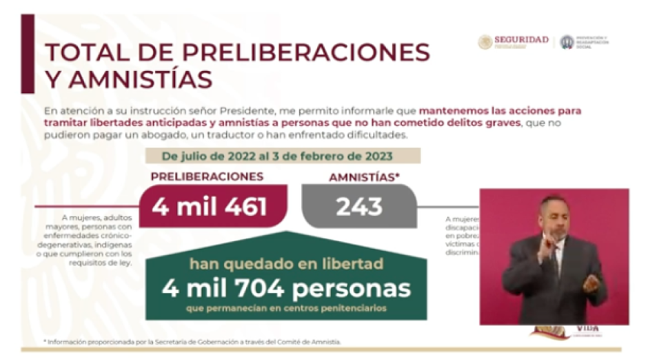 Dejan la cárcel por libertad anticipada más de 4 mil 700 presos: SSPC