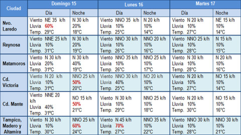 Descenso se temperatura por entrada de Frente Frio No. 5