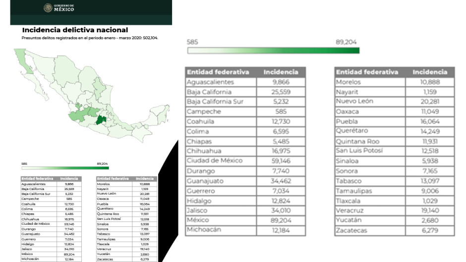 Tamaulipas consolida avances en Seguridad: SESNSP