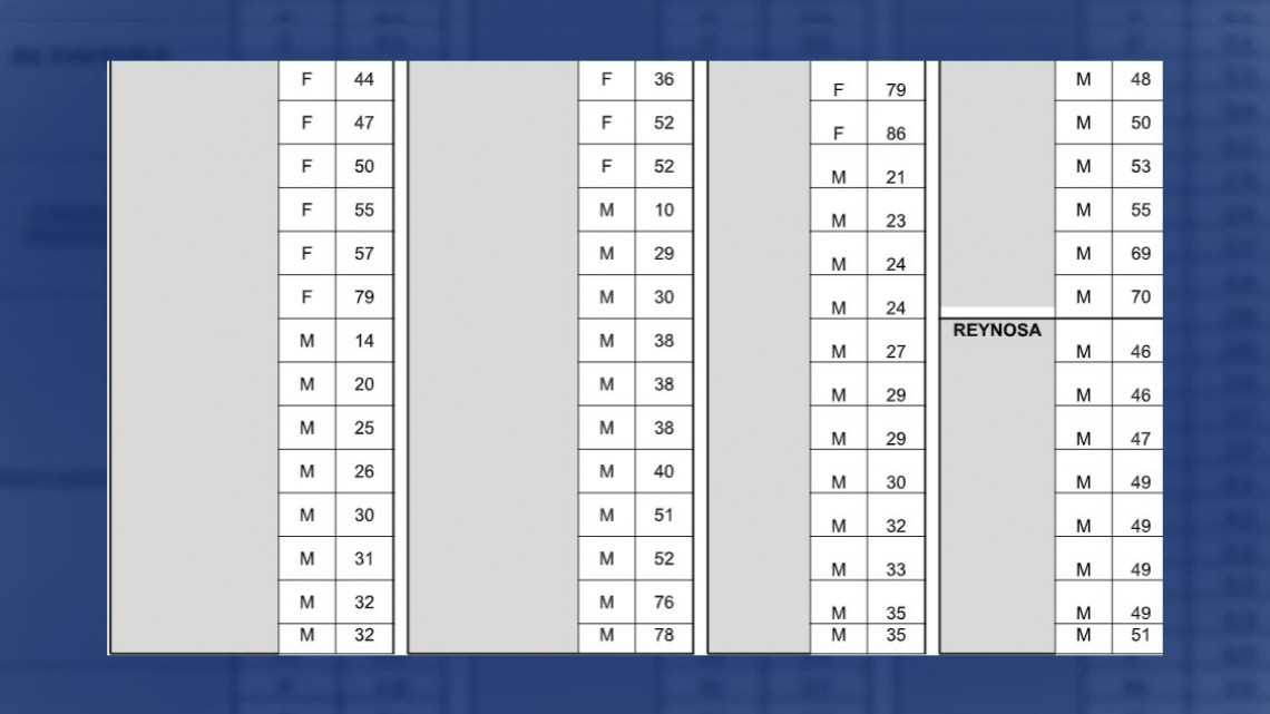 Confirma SST 247 casos de COVID-19 y 22 defunciones.