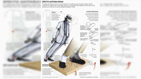 Secreto tras la mítica inclinación de Michael Jackson