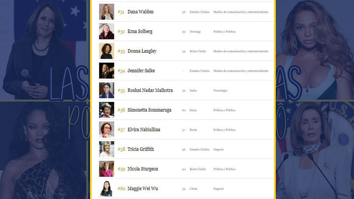 Mexicana forma parte de las 100 mujeres más poderosas del mundo 2020 de la revista FORBES; Conócelas aquí