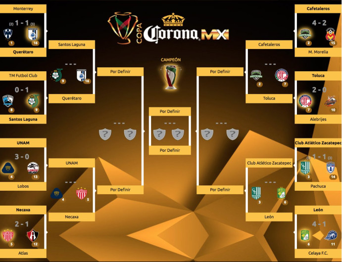 Se definen los cuartos de final de la Copa MX