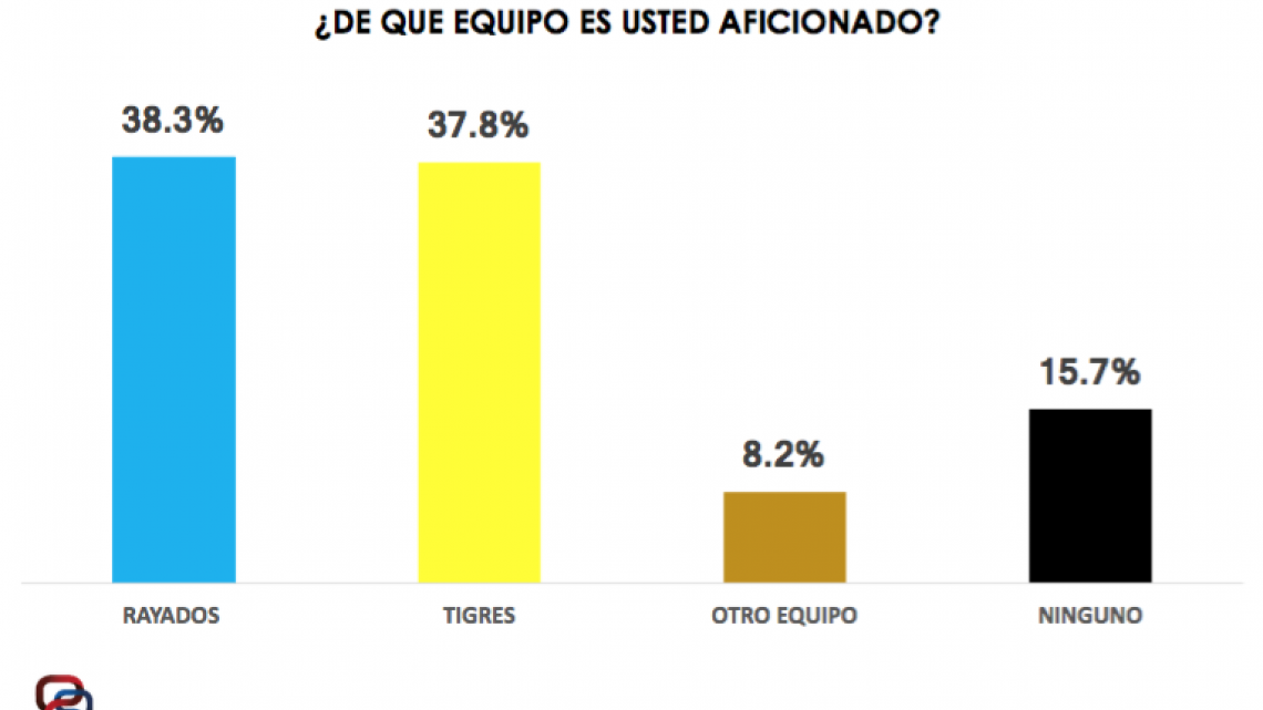 Quieren neoleoneses que final sea por señal abierta   