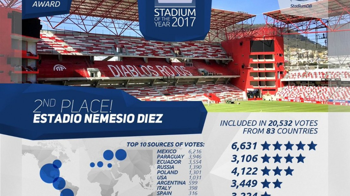 ¡Estadio Nemesio Díez es el No. 2 del 2017!