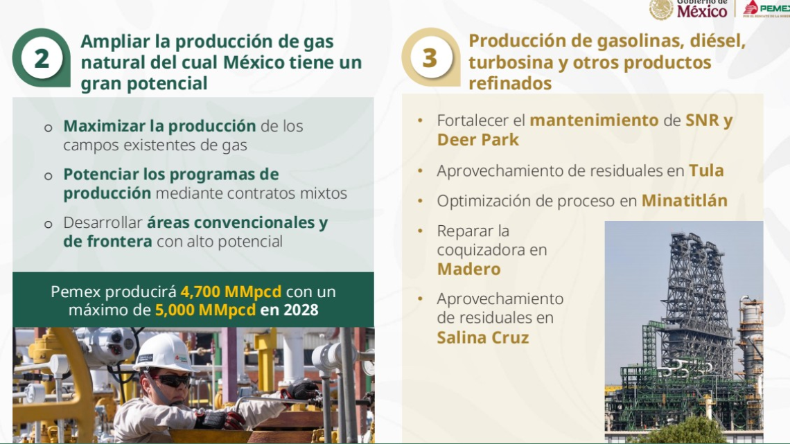 Plan 2025-2035 Pemex: Autosuficiencia financiera y renovación de modelo petrolero 