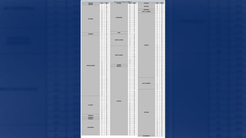 Tamaulipas confirma 301 nuevos casos de COVID-19 y pide extremar medidas de protección sanitaria