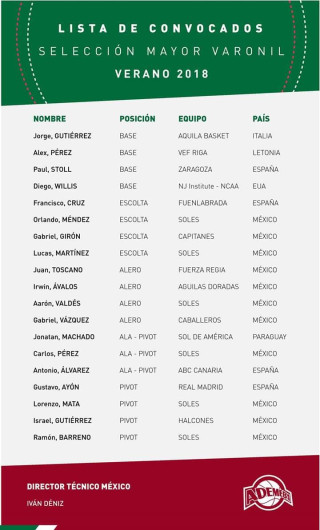  Presentan lista de convocados para enfrentar a EU rumbo al Mundial