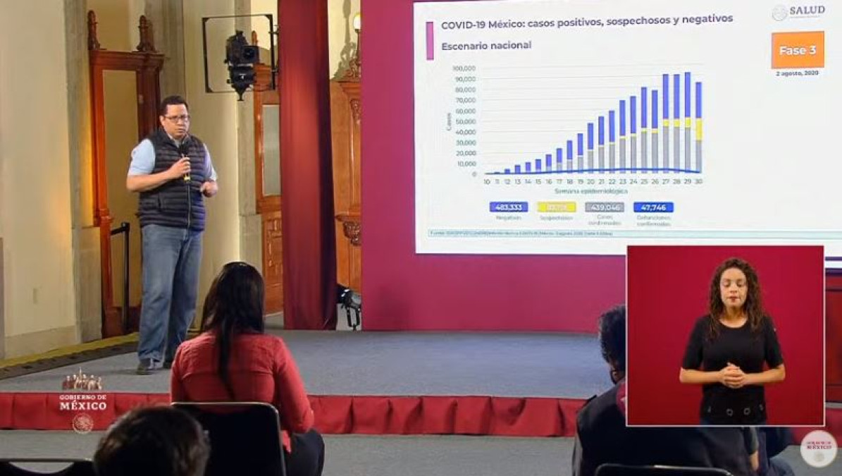 México suma 429,046 casos  y 47, 746 muertes por COVID-19