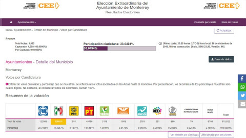 Adrián de la Garza se perfila como el ganador en Monterrey