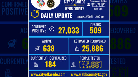 Registra Laredo, Tx 44 casos positivos de COVID-19 