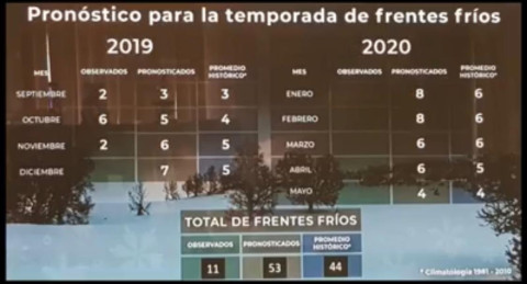 Alerta PC por el ingreso del Frente Frío 11 