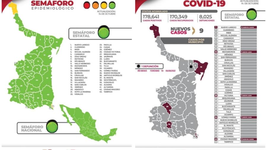 Se confirman 9 nuevos casos de Covid-19 y un fallecimiento asociado 