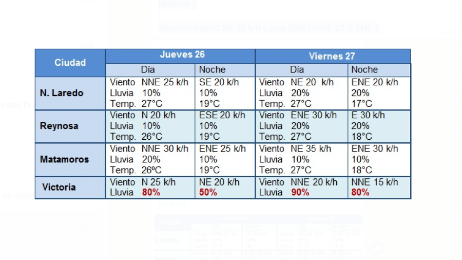Ingresará frente frío No. 47 para este miércoles