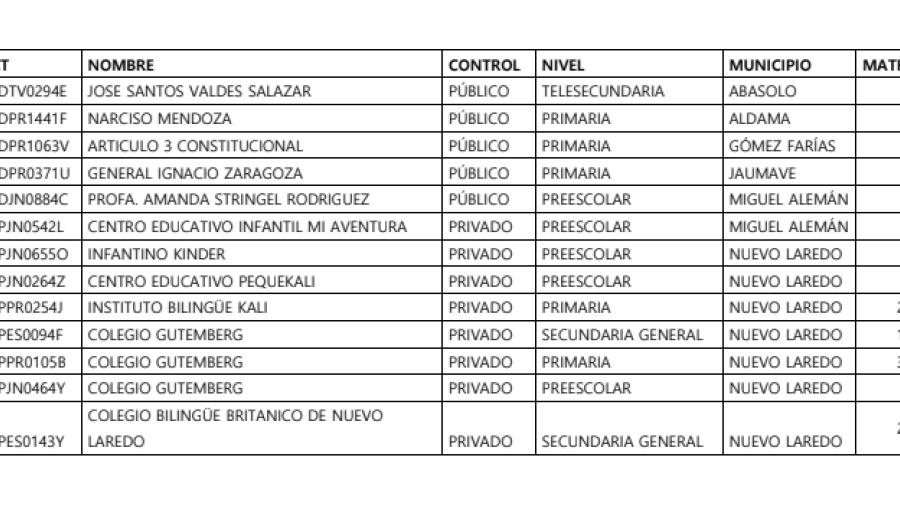 Regreso a clases en Tamaulipas para escuelas de nivel b&aacute;sico, medio superior y superior