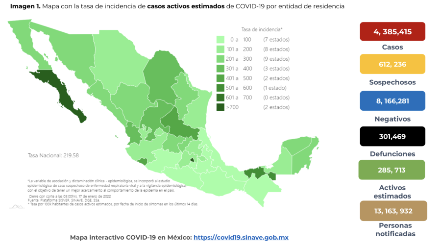 Suma México 4 millones 385 mil 415 casos de COVID-19