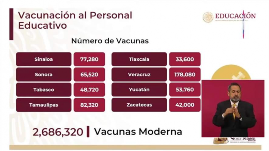 Maestros en Tamaulipas serán inmunizados a partir del 17 de enero; enviarán más de 82 mil dosis