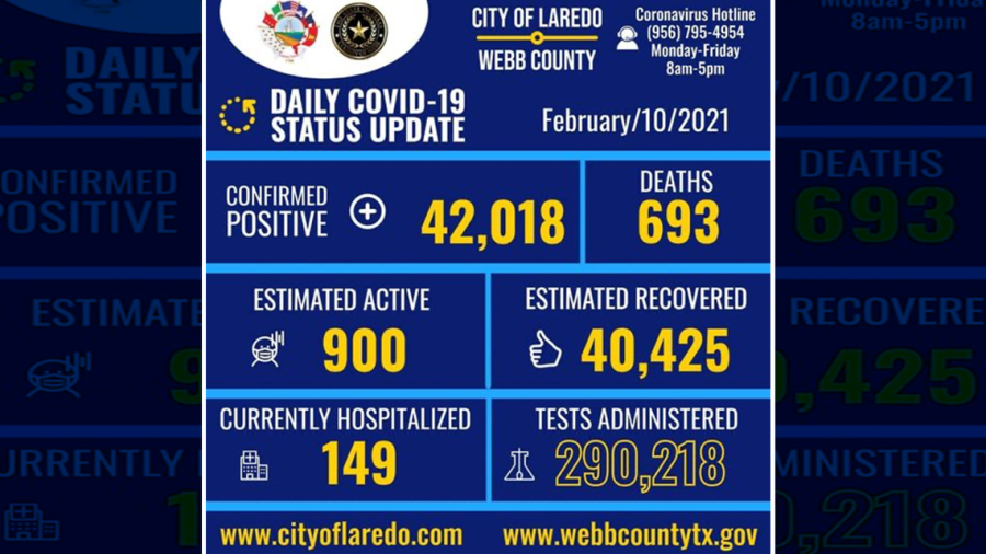 Confirma Laredo, Tx 315 nuevos casos de COVID-19 