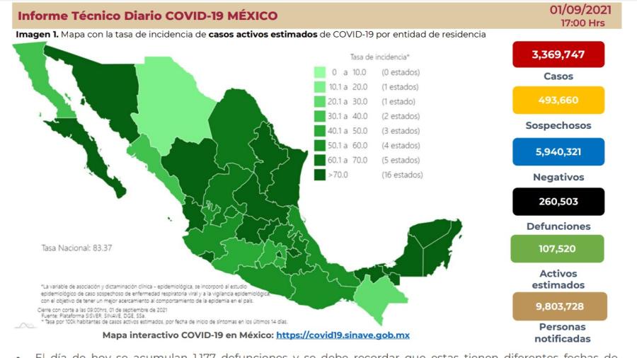 México registra la cifra más alta de muertes en la tercera ola de la pandemia