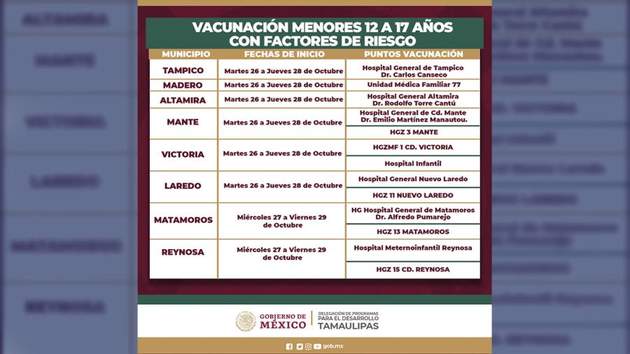 Vacunación en menores de 12 a 17 años de Tamaulipas iniciará el 26 de octubre 