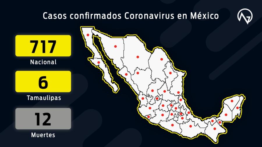 Aumentan a 717 casos confirmados de coronavirus y 12 fallecidos