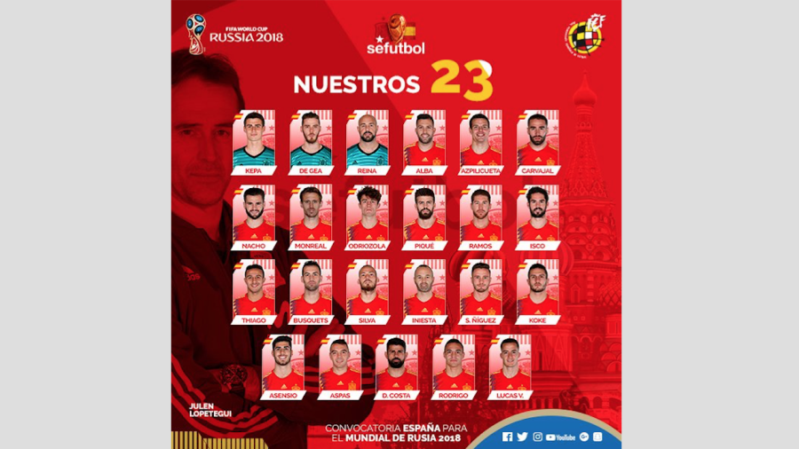 Esta es la lista de España para el Mundial de Rusia