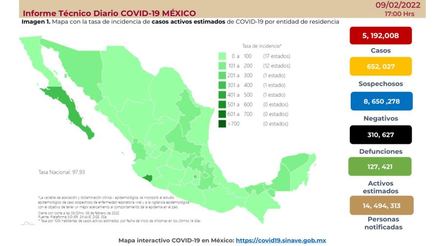 Suma México 5 millones 192 mil 008 casos de COVID-19