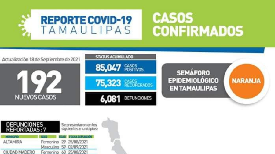 Registra SST 192 nuevos casos de COVID-19 en Tamaulipas